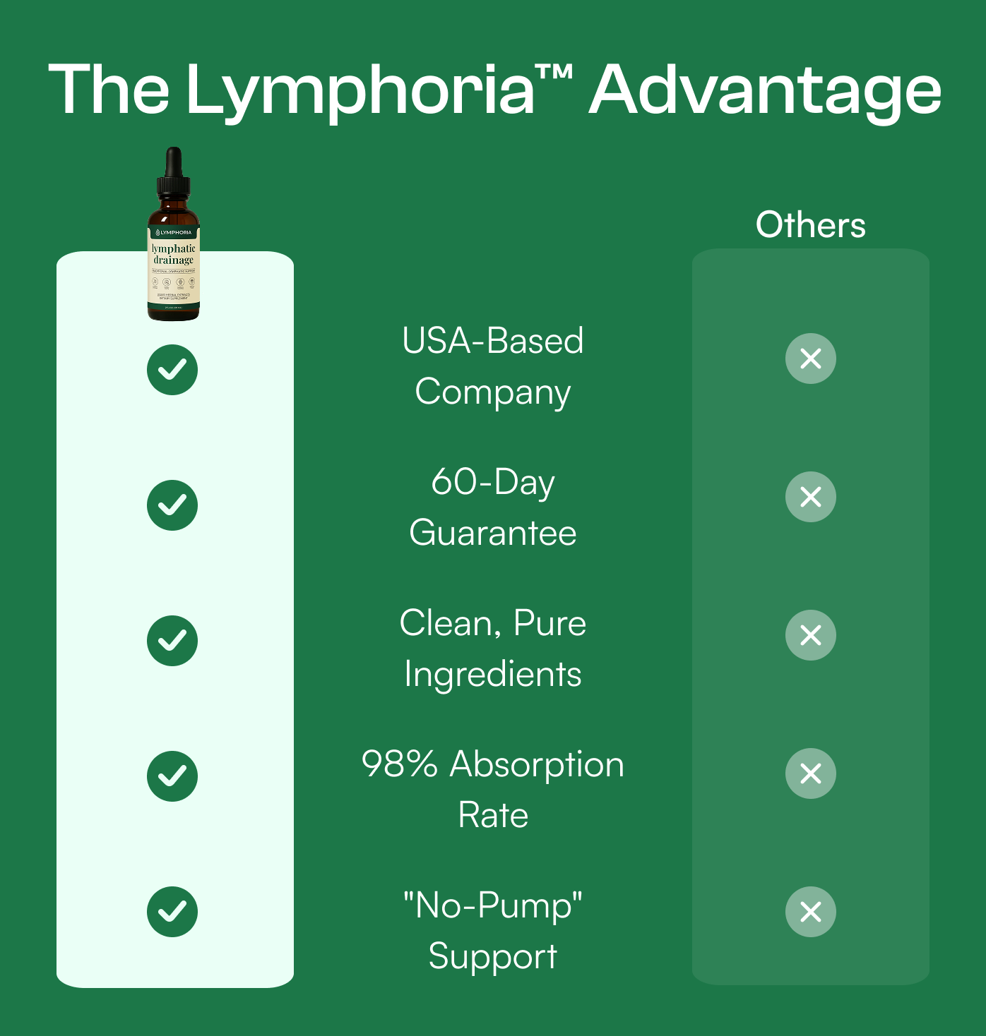 Linfaflow Wellness Drops